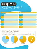 Сухой корм Formula Natural Fresh Meat (для взрослых кошек) с курицей, зеленым чаем и розмарином, 80 г