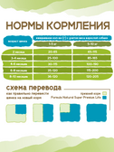 Сухой корм Formula Natural Life (для щенков мини пород), 80 г