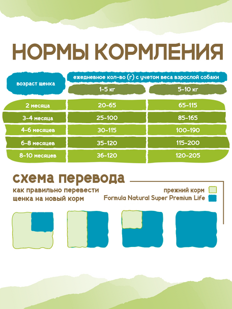 Сухой корм Formula Natural Life (для щенков мини пород), 80 г