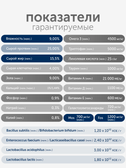 Сухой корм Formula Natural Vet Care Gastrointestinal (для собак с ЖКТ заболеваниями), 80 г