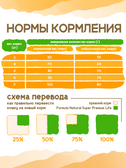 Сухой корм Formula Natural Life с Курицей для стерилизованных кошек, 80 г