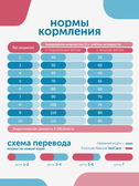 Сухой корм для кошек Formula Natural VET CARE RENAL, диетический, при хроническом заболевании почек, 80 гр