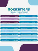 Сухой корм Formula Natural Vet Care Osteoarthritis (для собак при остеоартрите), 80 г