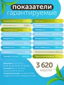 Сухой корм Formula Natural Fresh Meat Weight Control (для взрослых собак мини пород) с курицей, тыквой и куркумой, 80 г