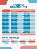 Сухой корм Formula Natural Vet Care Renal (для собак с хроническими заболеваниями почек), 80 г