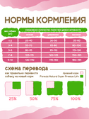 Сухой корм Formula Natural Life (для взр. собак мини пород), 80 г