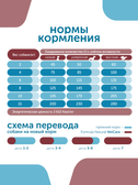Сухой корм Formula Natural Vet Care Hypoallergenic (для собак мини и мелких пород), 80 г