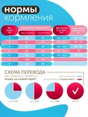 Сухой корм Formula Natural Fresh Meat (для стерилизованных кошек) с мясом, сладким картофелем и куркумой, 80 г
