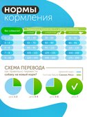 Сухой корм Formula Natural Fresh Meat (для взрослых собак мини пород) с курицей, маниокой и розмарином, 80 г