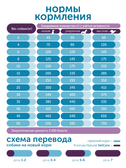 Сухой корм Formula Natural Vet Care Osteoarthritis (для собак при остеоартрите), 80 г