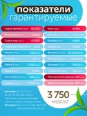 Сухой корм Formula Natural Fresh Meat (для стерилизованных кошек) с мясом, сладким картофелем и куркумой, 80 г