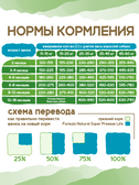 Сухой корм Formula Natural Life (для щенков средних и больших пород), 80 г