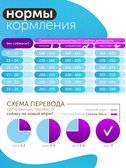 Сухой корм Formula Natural Fresh Meat (для взрослых собак средних пород) с курицей, маниокой и розмарином, 80 г