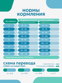 Сухой корм Formula Natural Vet Care Obesity (для собак мини и мелких пород), 80 г